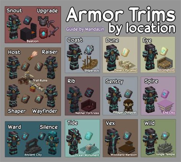 How do I use Tech Armor?