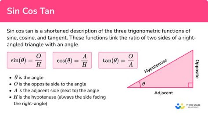 How do I write $\csc$ and $\tan$ in terms of $\sin$ and $\cos$? [closed]