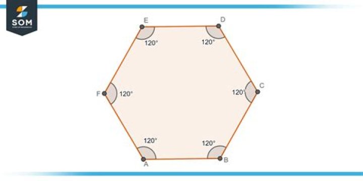 How do you divide a regular hexagon into 5 equal parts?
