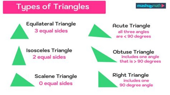 How do you find the base of an isosceles triangle when given the legs only?