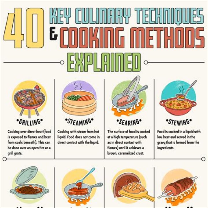 How do you trigger the cooking lesson with Undyne?