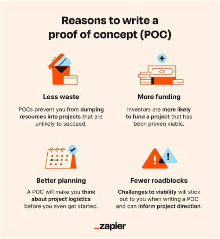How does one begin to even write a proof?