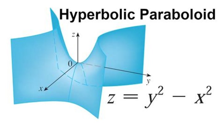How is the equation $z=xy$ a hyperbolic paraboloid?