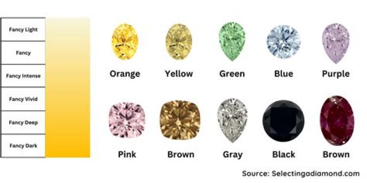How many diamonds can you find in one vein?
