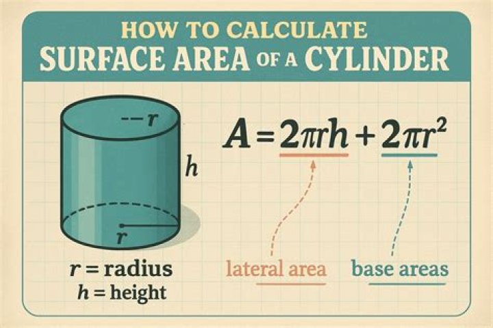 How to calculate surface area of the intersection of an elliptic cylinder and plane?