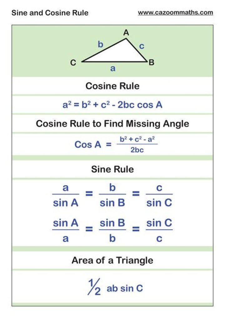 How to calculate the sine manually, without any rules, calculator or anything else? [duplicate]