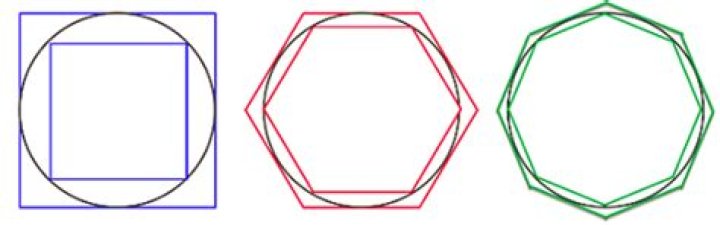 How to convince a layperson that the $\pi = 4$ proof is wrong?