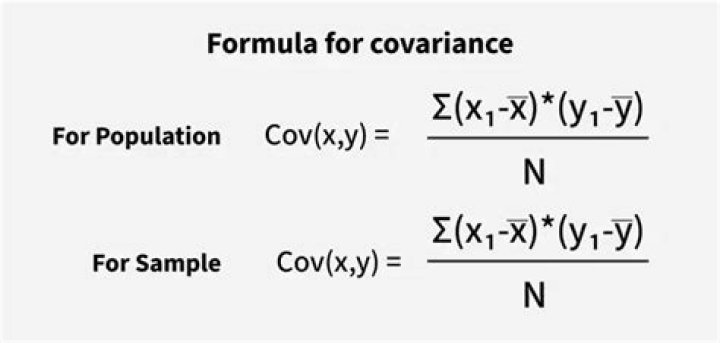 How to derive the covariance formula