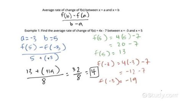 How to determine average rate of change WITHOUT a function defined? Attached image.