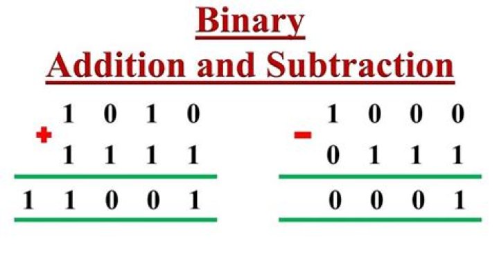 How to determine if a binary addition/subtraction has an overflow
