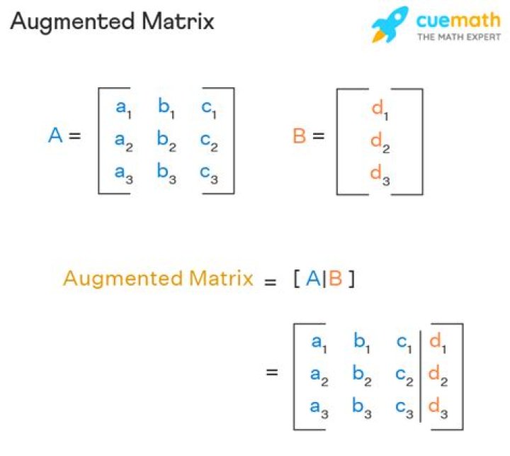 How to determine if the augmented matrix has no solution?