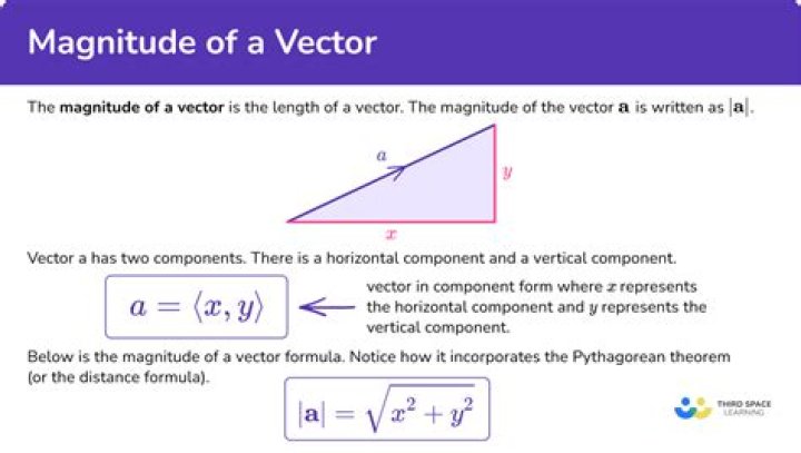 How to determine the magnitude of a resultant vector?