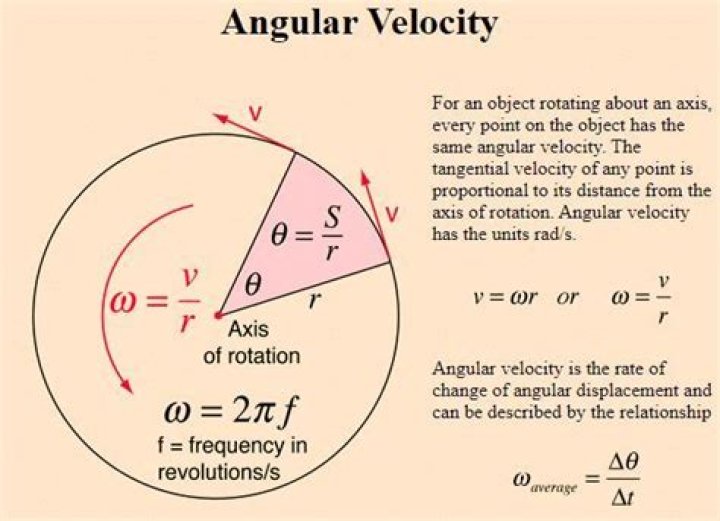 How to find angular velocity without being given time?