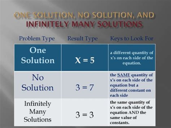 how to find if the same matrix has one solution, infinitely many solutions and no solution