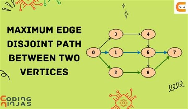 How to find the maxium number of edge-disjoint paths using flow network