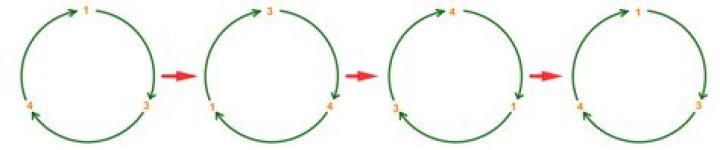 How to find the order of a symmetric group S4?