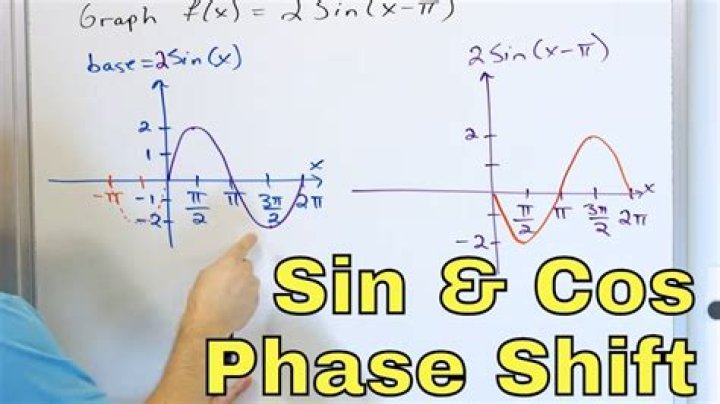 How to find the phase shift of this cosine graph?