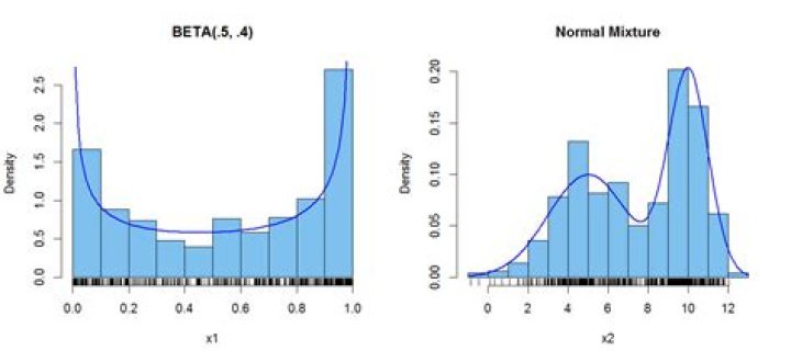 How to generate sample from bimodal distribution?