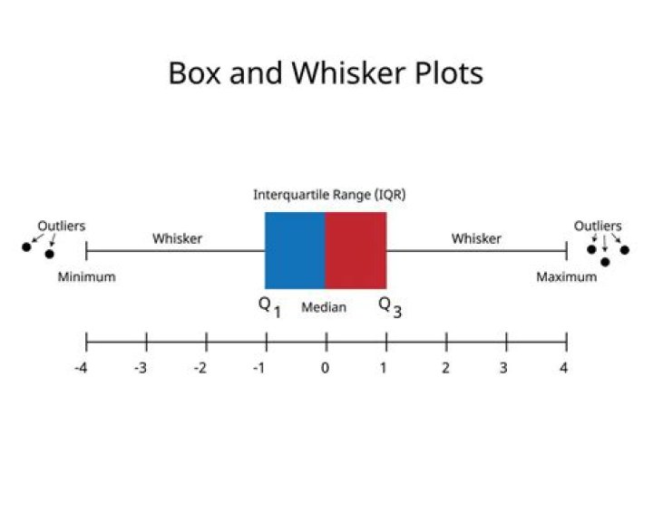 How to increase length of whiskers of "standard, static" crosshair?