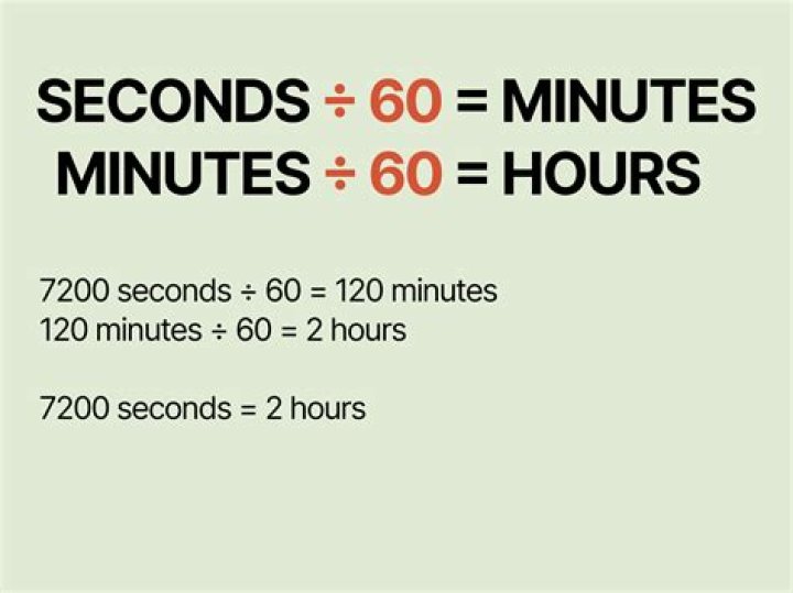 How to make 20 minutes (1 day) delay? [duplicate]