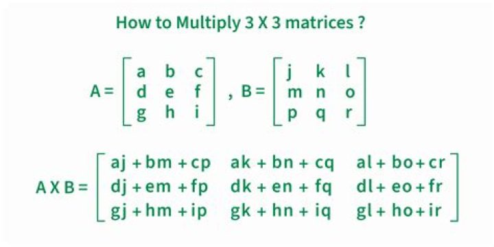 How to multiply out brackets when they contain vectors