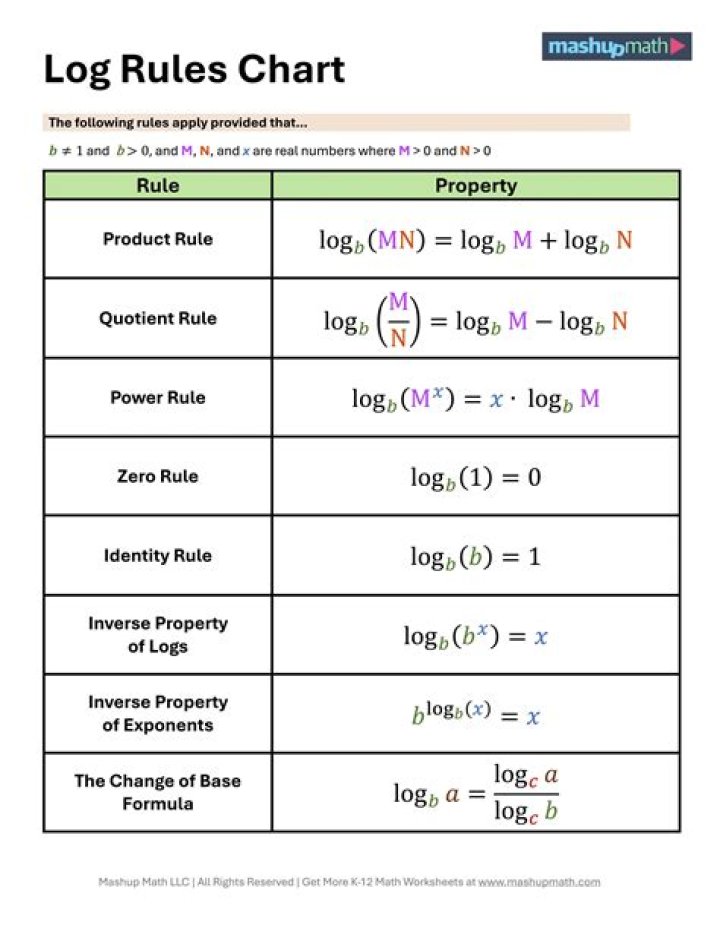 How to prove $\log n < n$?