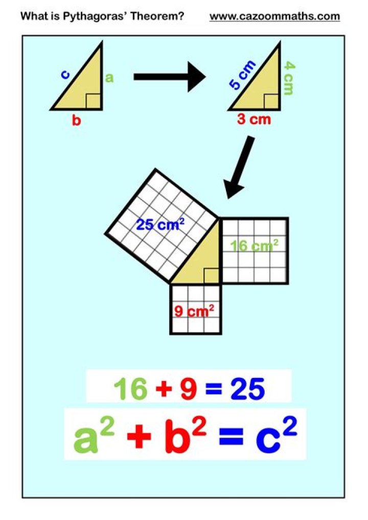 How to prove the Pythagoras theorem using vectors