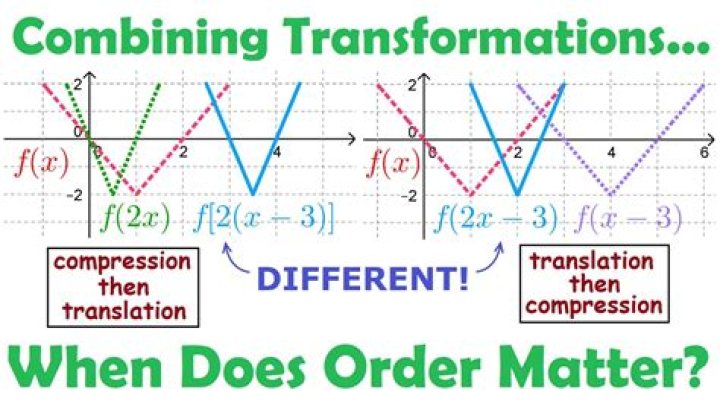 How To Tell When Order Matters Or Not