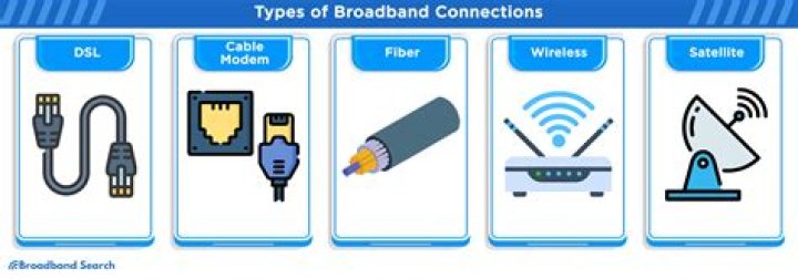 How well does XBox live work with mobile broadband connections?