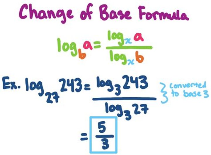 If $a > b > 1$ and $\frac{1}{log_a(b)} + \frac{1}{log_b(a)} = \sqrt{1229}$ , find the value of :- $\frac{1}{log_{ab}(b)} - \frac{1}{log_{ab}(a)}$