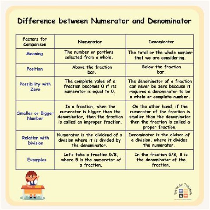 If there is a negative sign beside the fraction bar, does that mean the numerator and denominator are both negative?