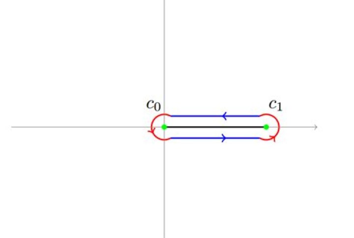 Integrating around a dog bone contour