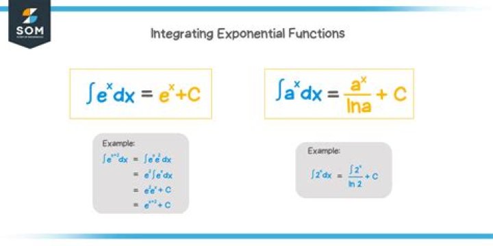 Integrating exponential of exponential function