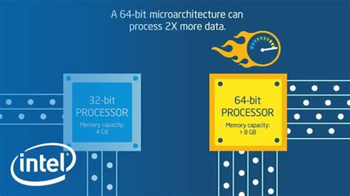 Intel 64, rsi and rdi registers