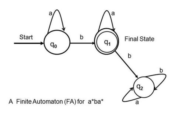 Intersection of two deterministic finite automata?