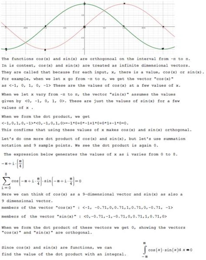 Intuitive Explanation of the Inner Product