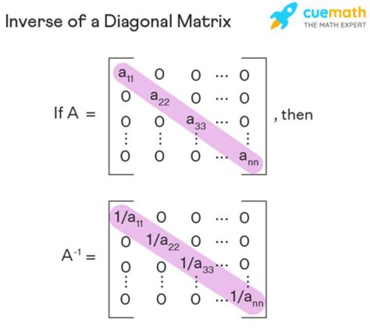 Inverse of block anti-diagonal matrix