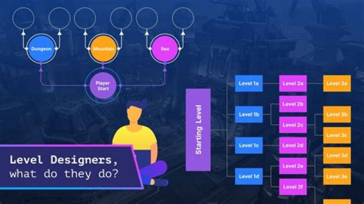 Investing in town and resource nodes - what do they do?