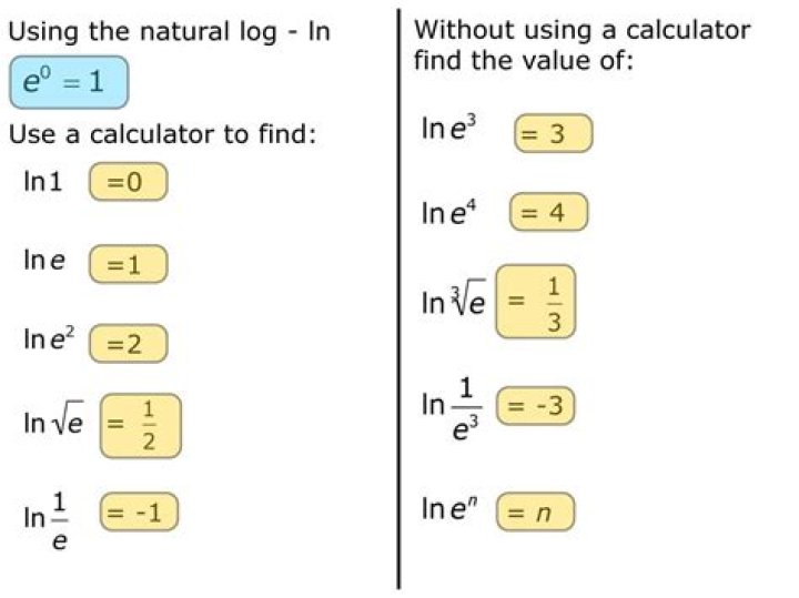 Is $0 \times \ln(0) =\ln(1) $ true?