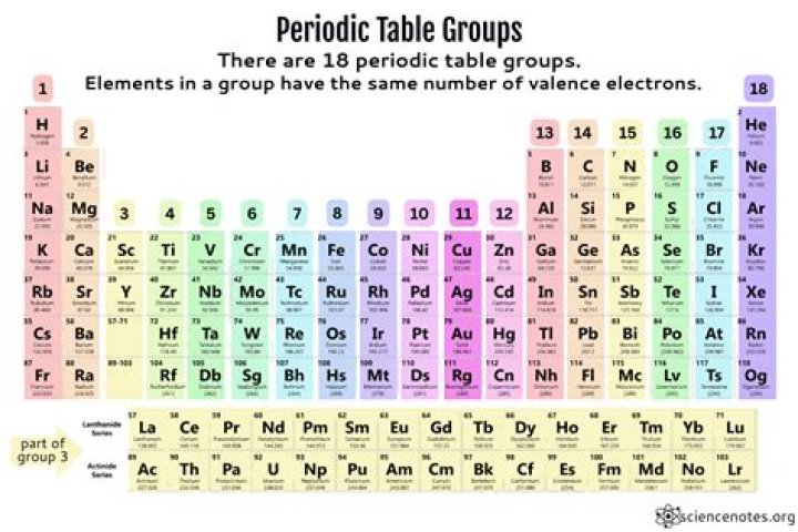 Is every group the unit group of some ring?