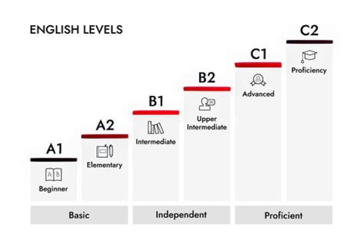 Is it possible to find out what level your follower is on?