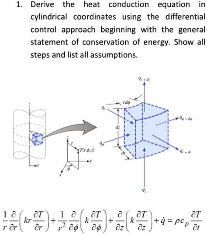 Is it possible to transform the heat equation in cylindrical coordinates to a Cartesian-like form using a variable substitution?