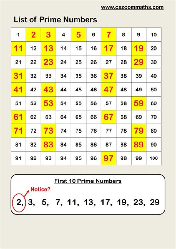 Is list of prime numbers a sequence