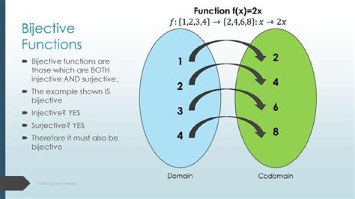 Is the inverse of a continuous bijective function also continuous? [duplicate]