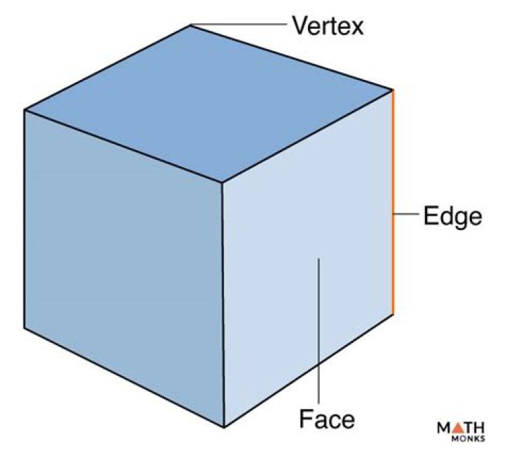 Is the volume of a cube the greatest among rectangular-faced shapes of the same perimeter?