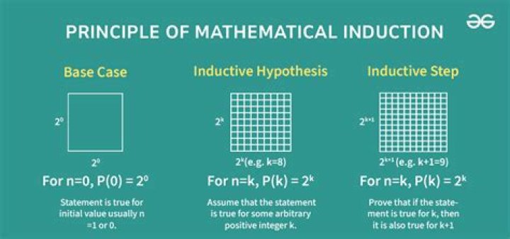 Is there a general rule for how to pick the base case value for proofs by mathematical induction?