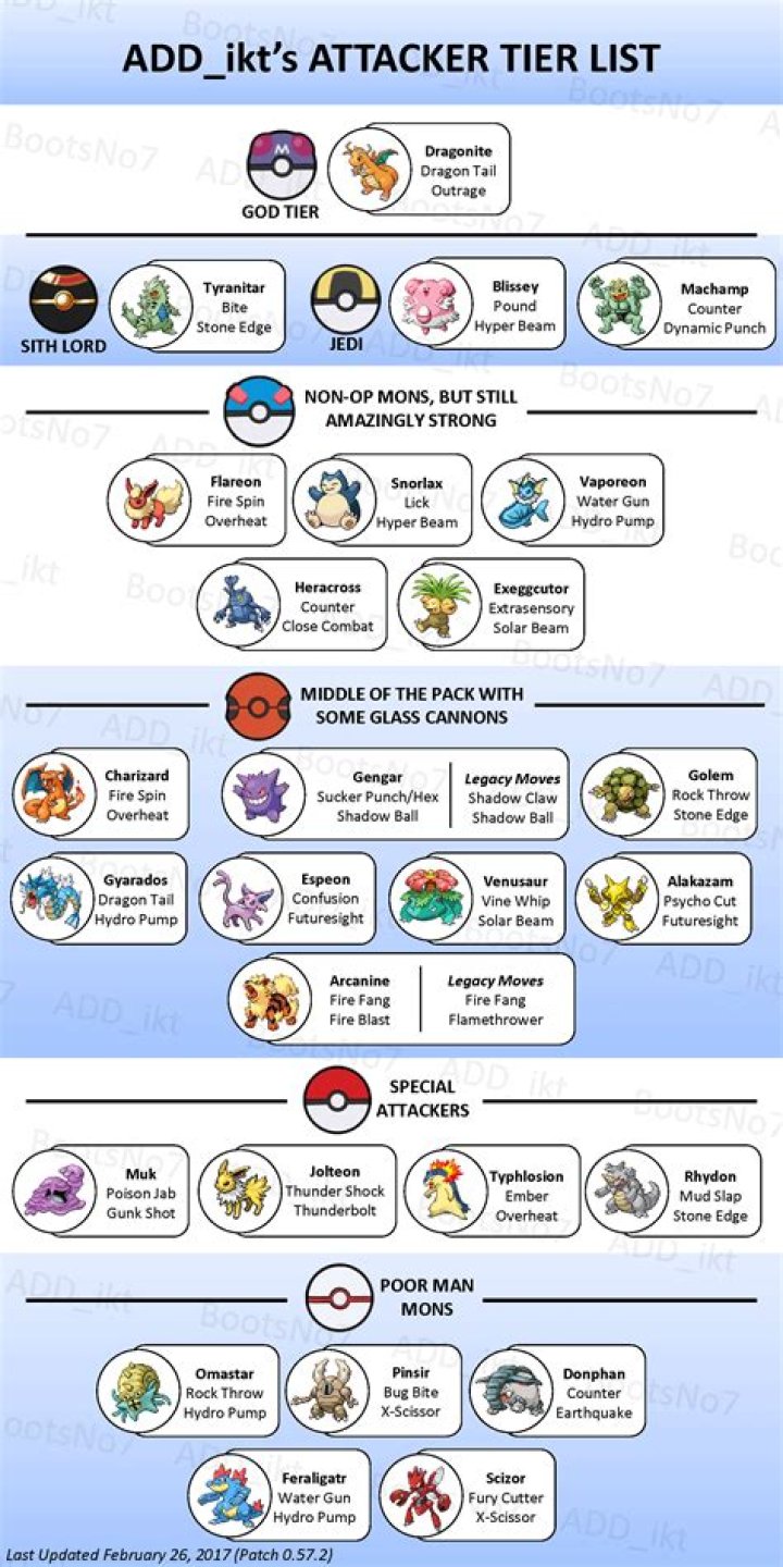 Is there a list of the Attacker/Defender type pokemon?