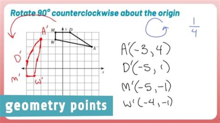 Is there a mathematical reason why rotation in the counterclockwise direction positive and clockwise rotation negative?