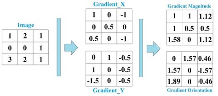 Is there a way of intuitively grasping the magnitude of Graham's number?