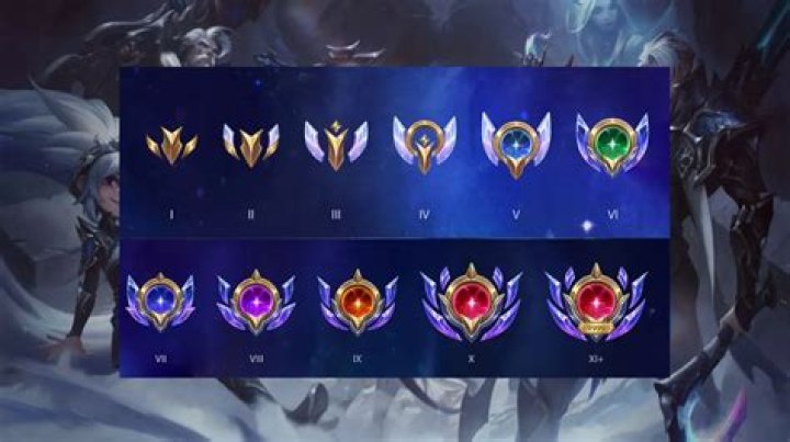 Is there a way to reset or hide mastery score on champions